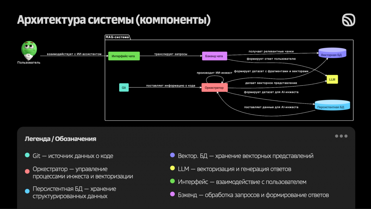 Как создать ИИ‑ассистента на кодовой базе компании: опыт команды музыкального сервиса Звук - 3